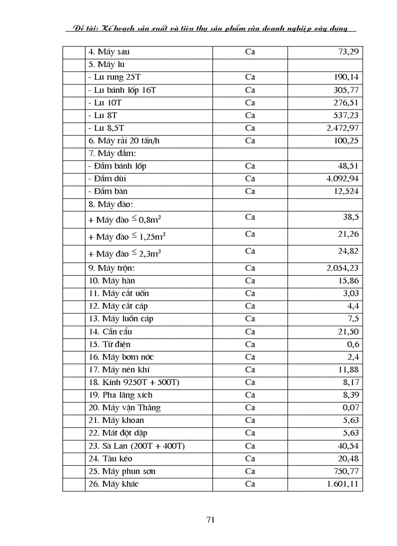 image for page Kế hoạch sản xuất và tiêu thụ sản phẩm của doanh nghiệp xây dựng