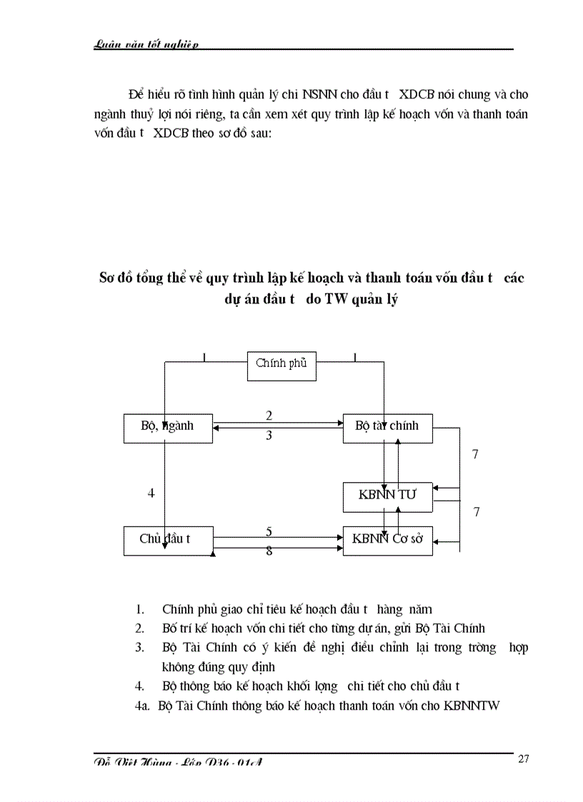 image for page Thực trạng của việc quản lý vốn đầu tư xây dựng cơ bản đối với ngành thuỷ lợi trong thời gian qua 1