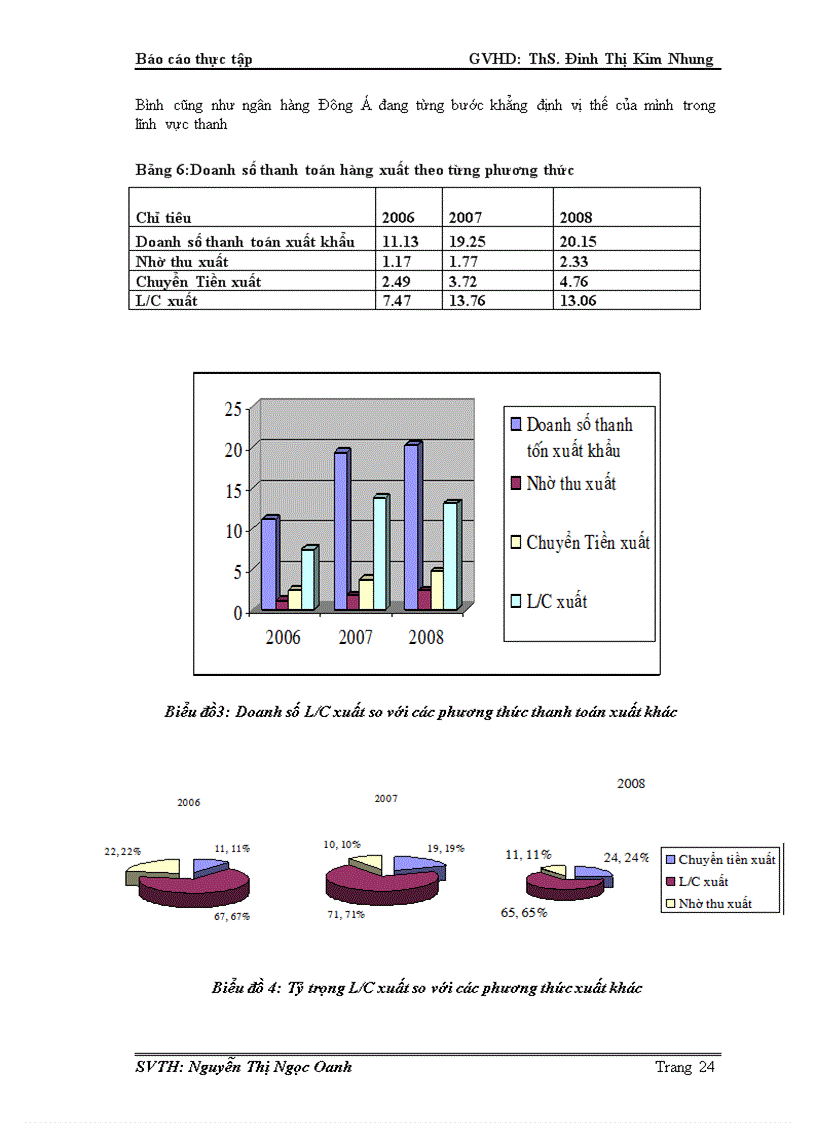 image for page Thực trạng thanh toán tín dụng chứng từ xuất khẩu tại ngân hàng Đông Á CN Tân Bình và một số giải pháp nhằm khắc phục rủi ro