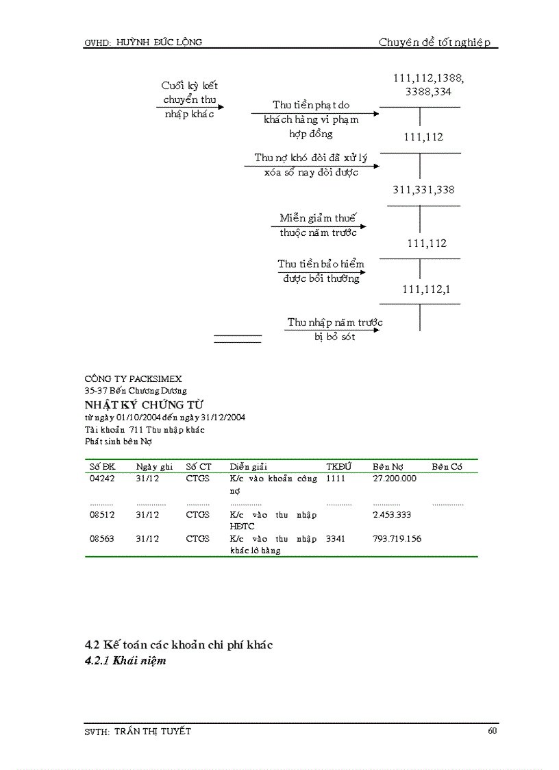 image for page Kế toán tiêu thụ