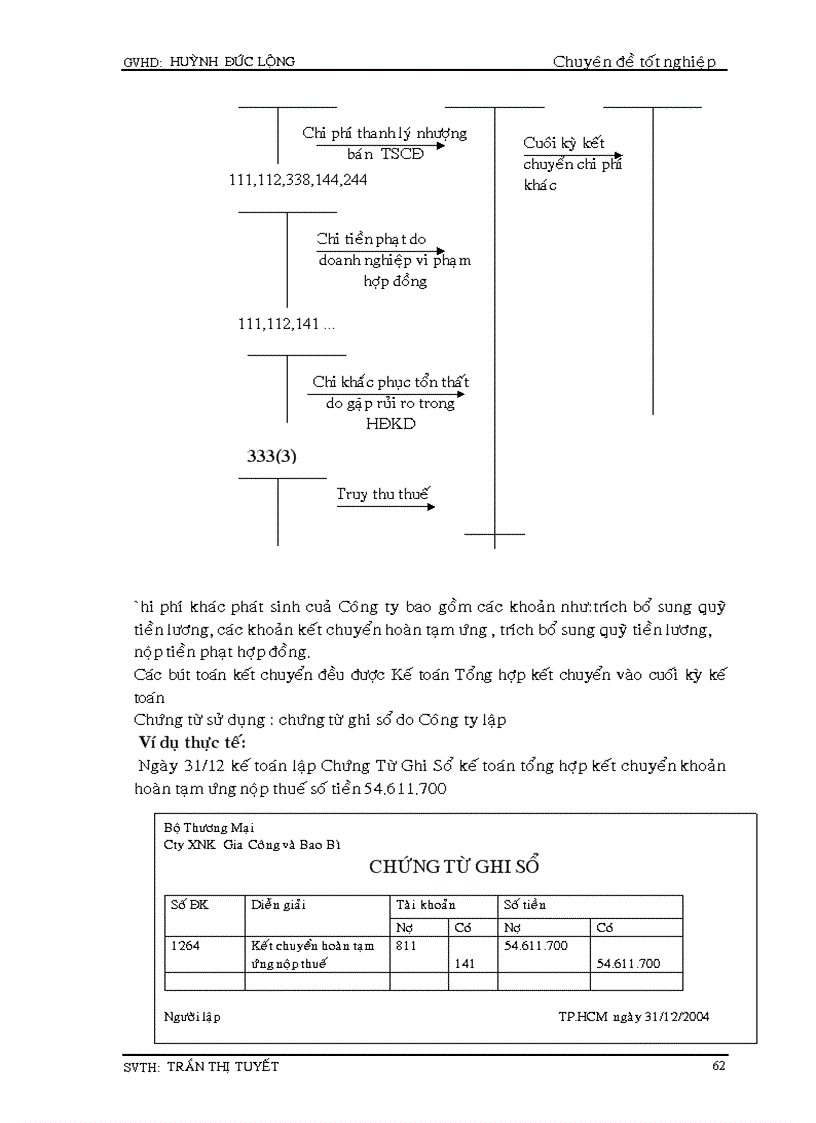 image for page Kế toán tiêu thụ