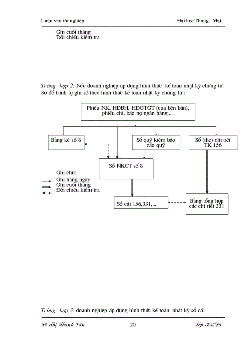 image for page Ứng dụng máy vi tính vào công tác kế toán mua hàng và thanh toán tiền mua hàng tại công ty XNK và Cung ứng vật tư thiết bị đường sắt