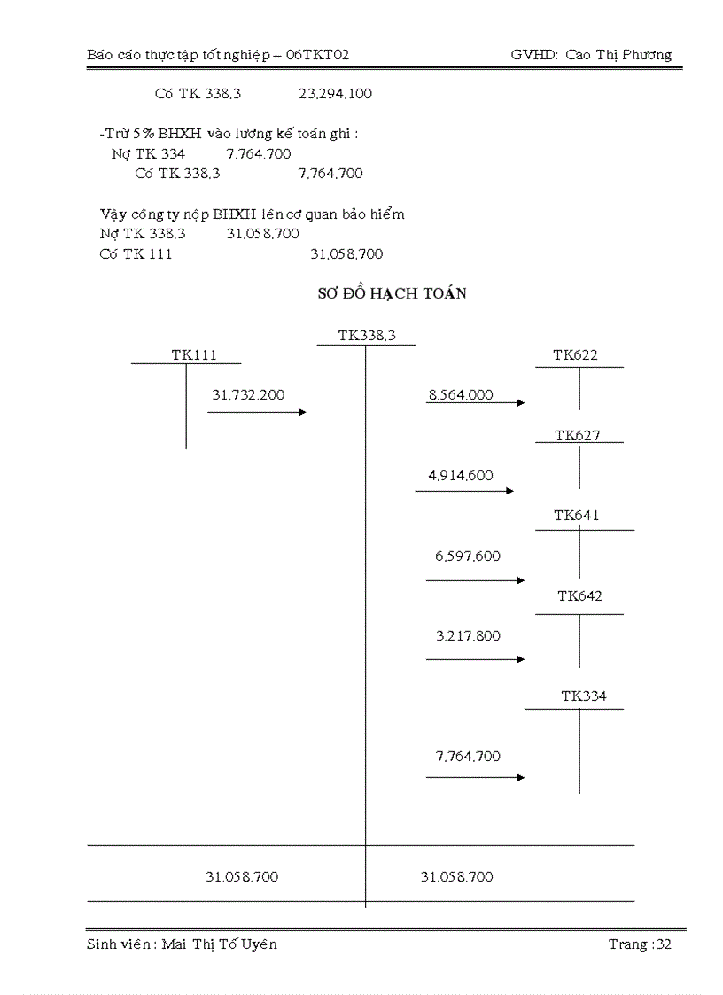 image for page Kế toán tiền lương và các khoản trích theo lương tại công ty tnhh thương mại THẾ TUẤN