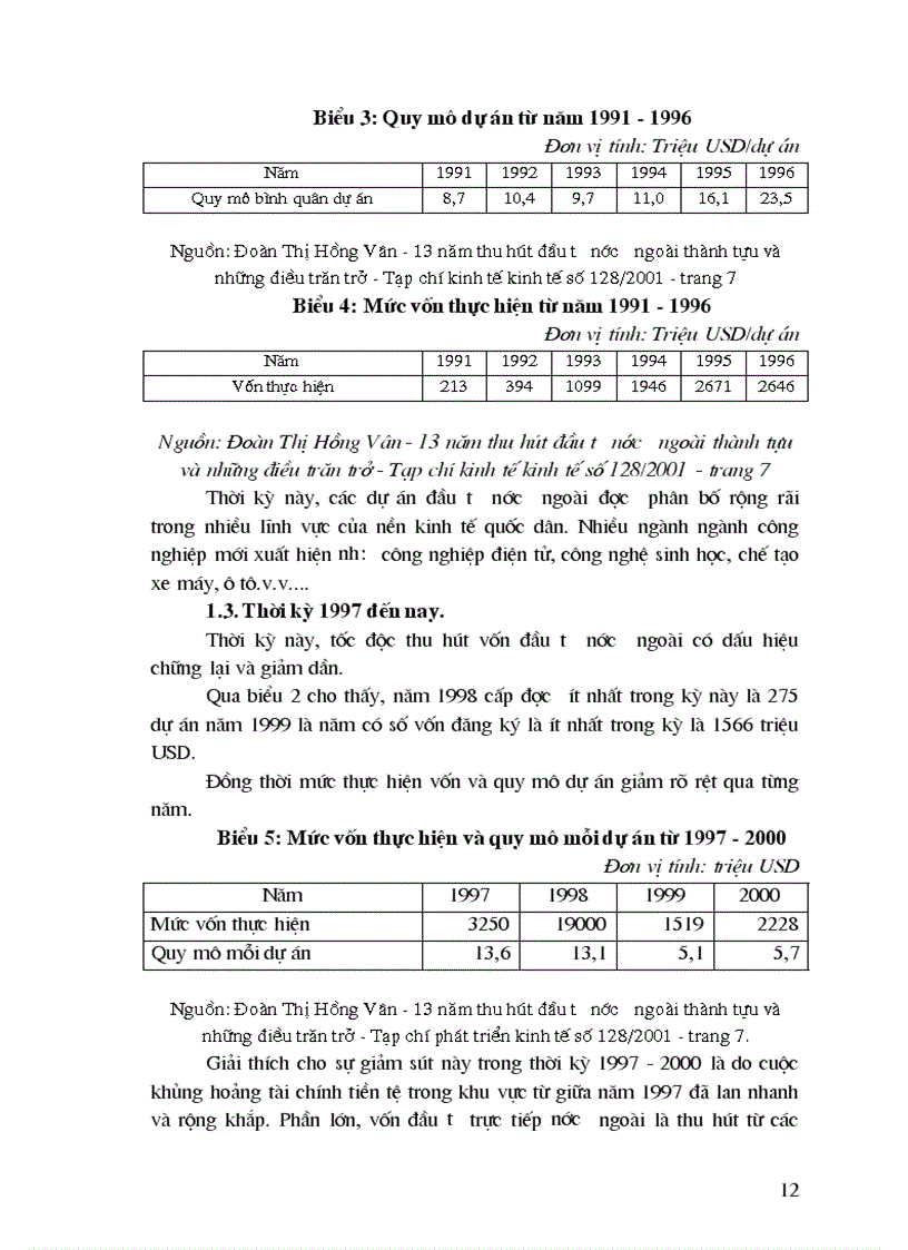 image for page Một số giải pháp nhằm thu hút nguồn vốn đầu tư trực tiếp nước ngoài ở Việt Nam trong quá trình sự nghiệp CNH HĐH