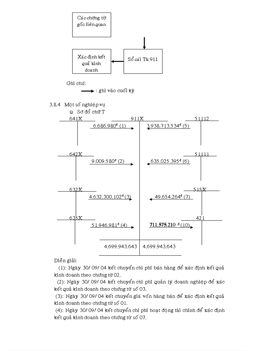 image for page Kế toán tiêu thụ và xác định kết quả kinh doanh tại Công ty Cổ phần sản xuất và dịch vụ xuất nhập khẩu rau quả sài gòn