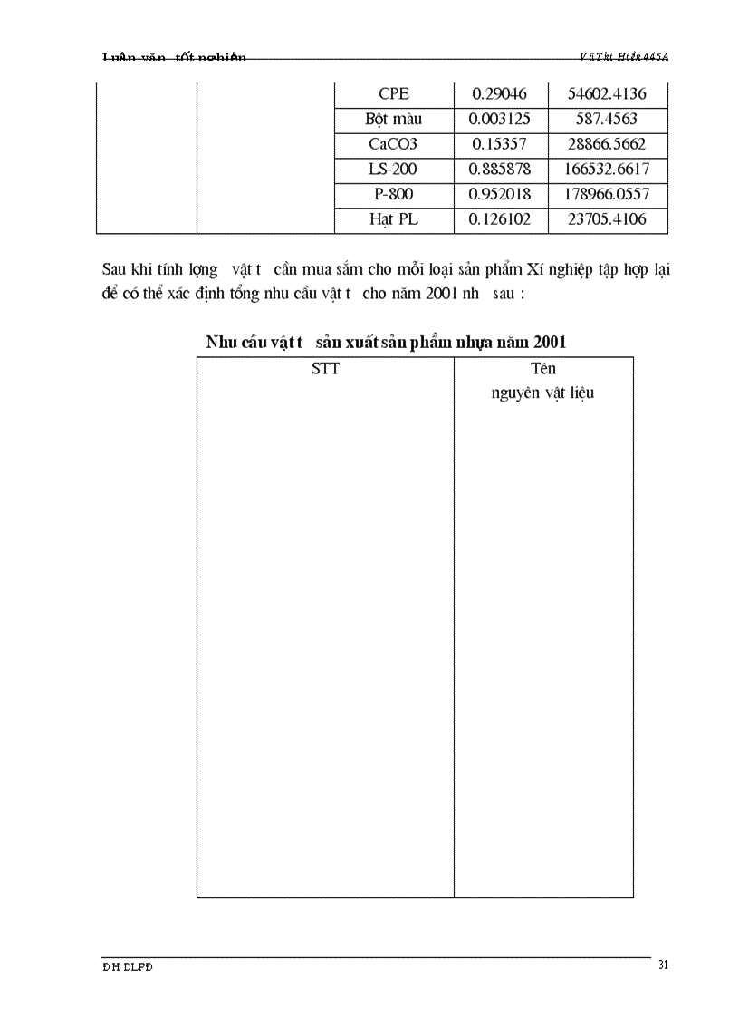 image for page Một số ý kiến nhằm nâng cao hiệu quả quá trình quản lý nguyên vật liệu tại phân xưởng Nhựa của Công ty Vật liệu Xây dựng Bưu điện 1