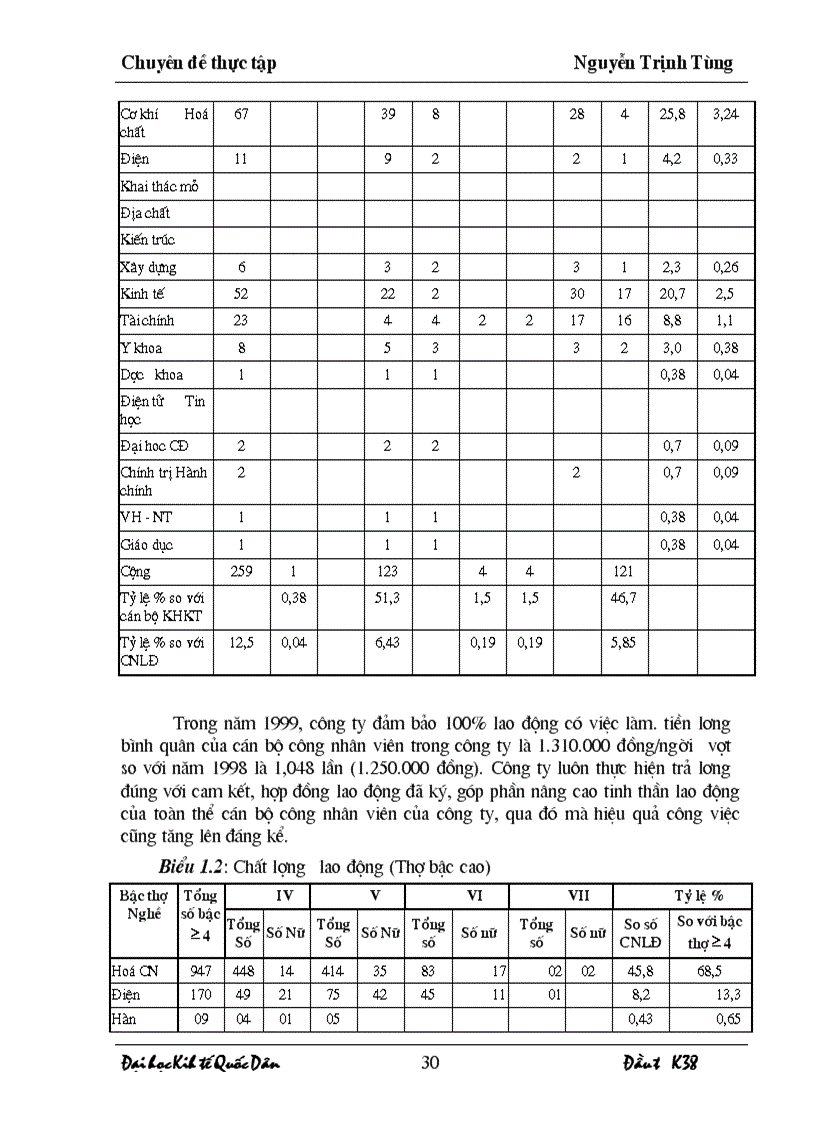 image for page Thực trạng đầu tư nâng cấp và đổi mới trang thiết bị tại công ty Cao su Sao vàng Hà Nội giai đoạn 1996 1999