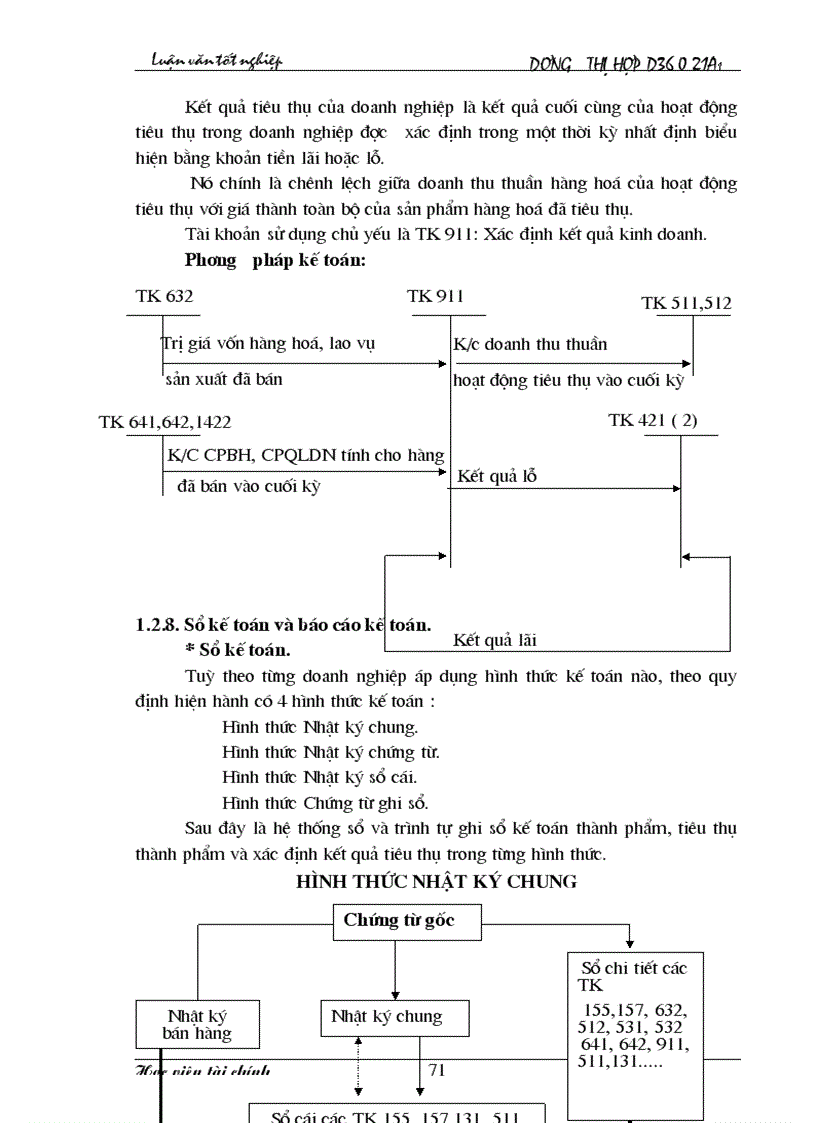 image for page Kế toán thành phẩm tiêu thụ thành phẩm và xác định kết quả tiêu thụ 1