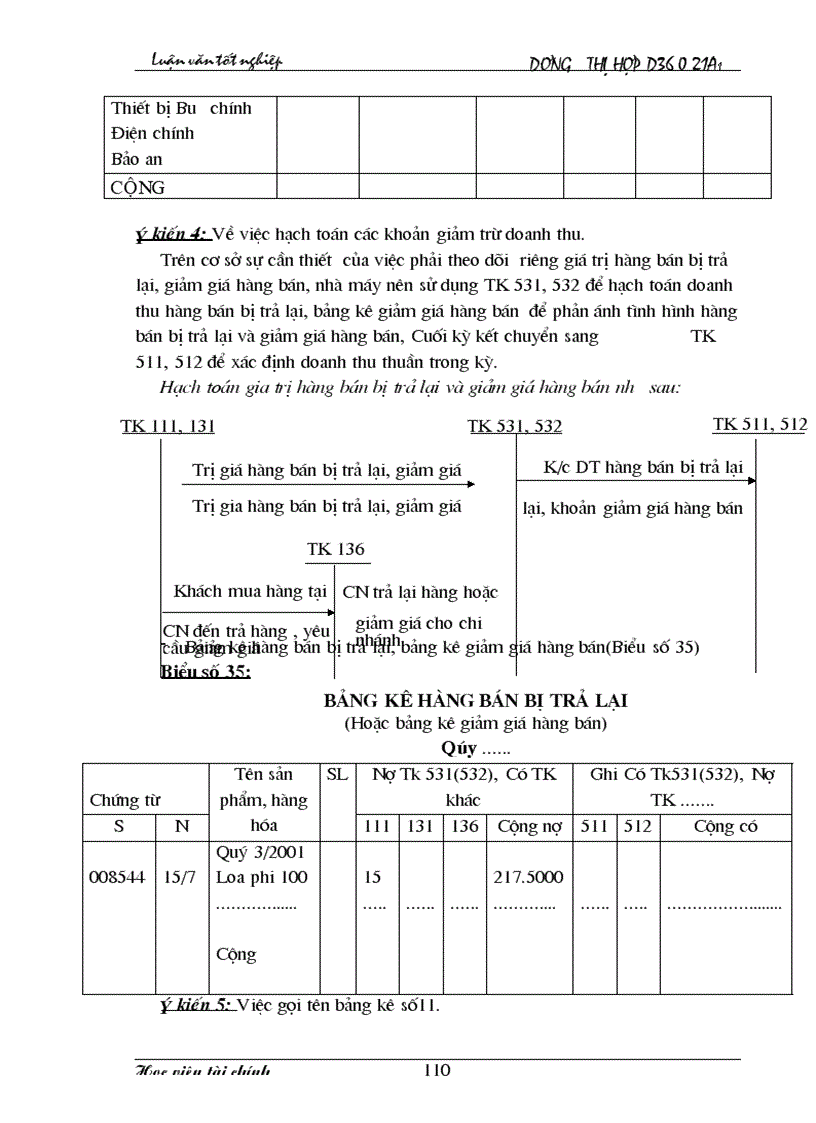 image for page Kế toán thành phẩm tiêu thụ thành phẩm và xác định kết quả tiêu thụ 1