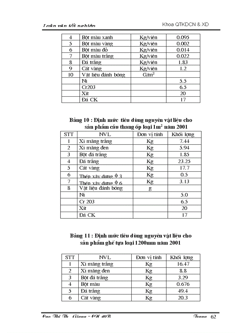 image for page Phân tích thực trạng sử dụng hợp lý và tiết kiệm nguyên vật liệu tại Công ty cổ phần đầu tư xây dựng và sản xuất vật liệu Nam Thắng