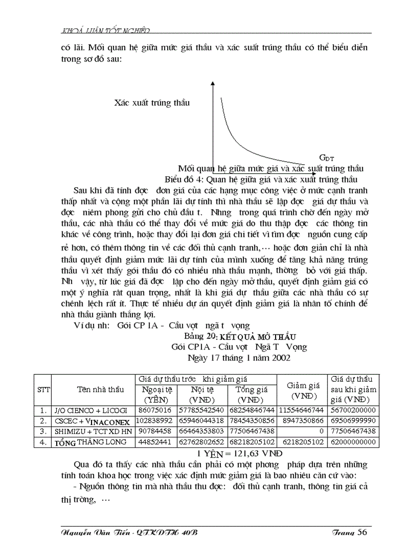 image for page Thực trạng công tác đấu thầu xây dựng ở Tổng công ty xây dựng Thăng Long 1