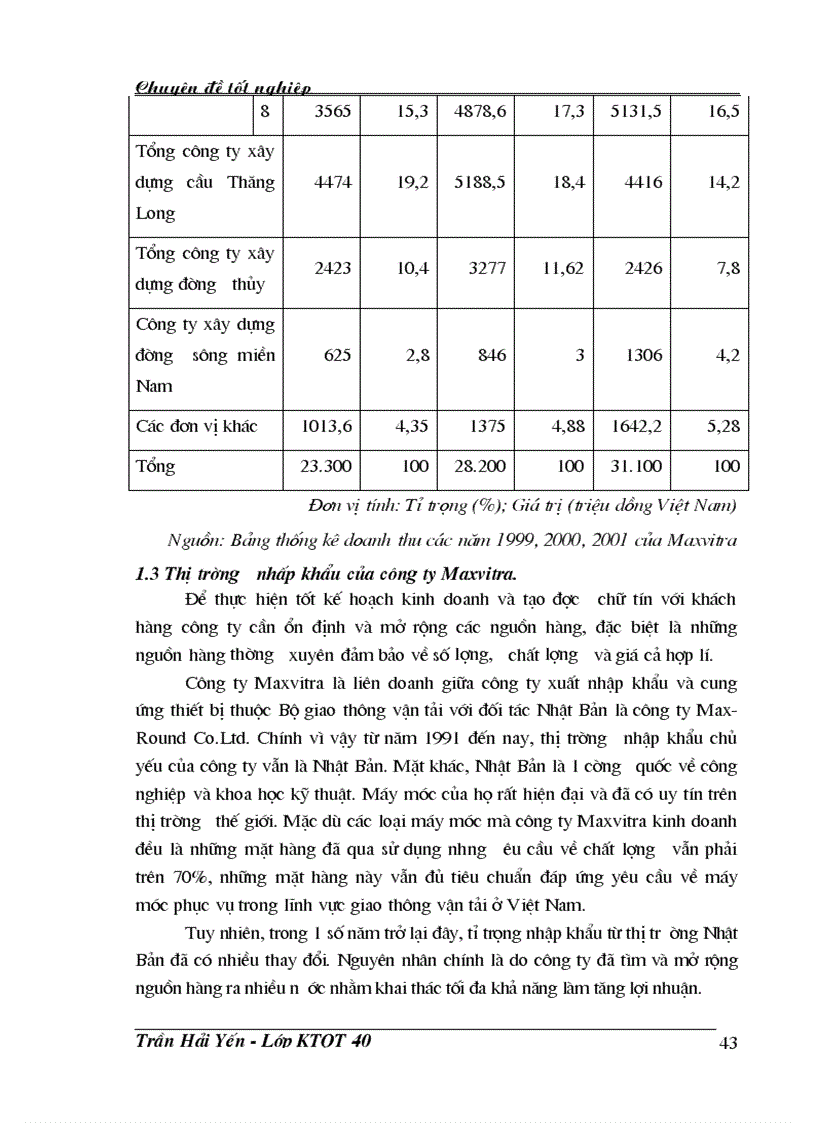 image for page Phân tích thực trạng hoạt động nhập khẩu máy móc thiết bị ở công ty thương mại Việt Nhật MaxVitra