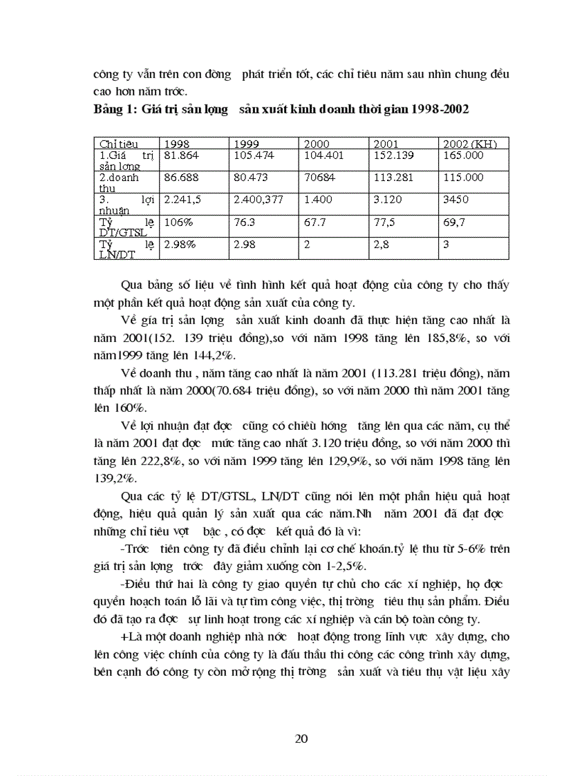 image for page Thực trạng đầu tư của công ty xây dựng số