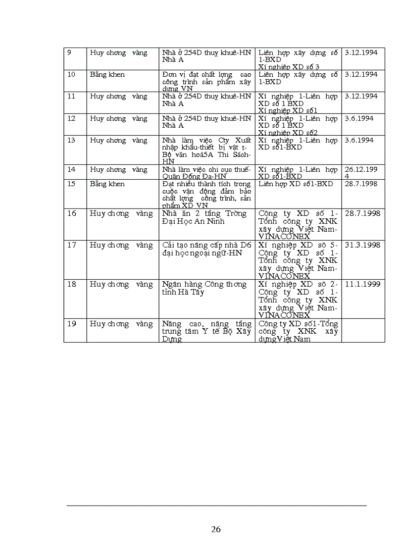 image for page Thực trạng đầu tư của công ty xây dựng số