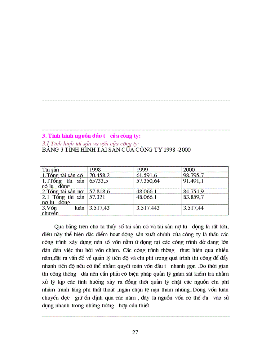 image for page Thực trạng đầu tư của công ty xây dựng số