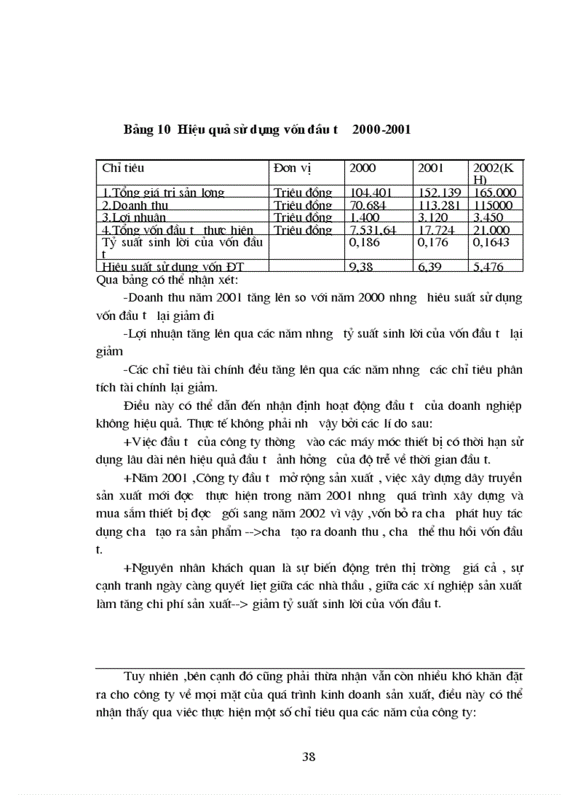 image for page Thực trạng đầu tư của công ty xây dựng số