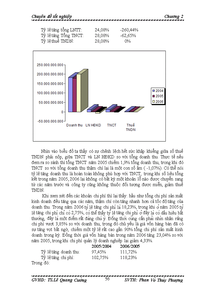 image for page Tình hình thực hiện kiểm tra thuế tndn theo luật quản lý thuế tại phòng kiểm tra số 1 cục thuế tp hcm