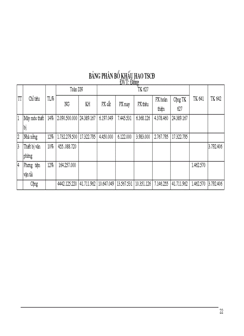 image for page Kế toán tscđ và chi phí tscđ