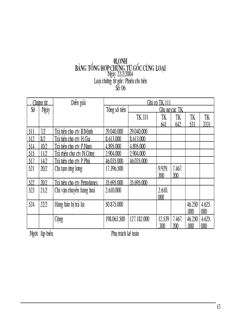 image for page Kế toán tscđ và chi phí tscđ