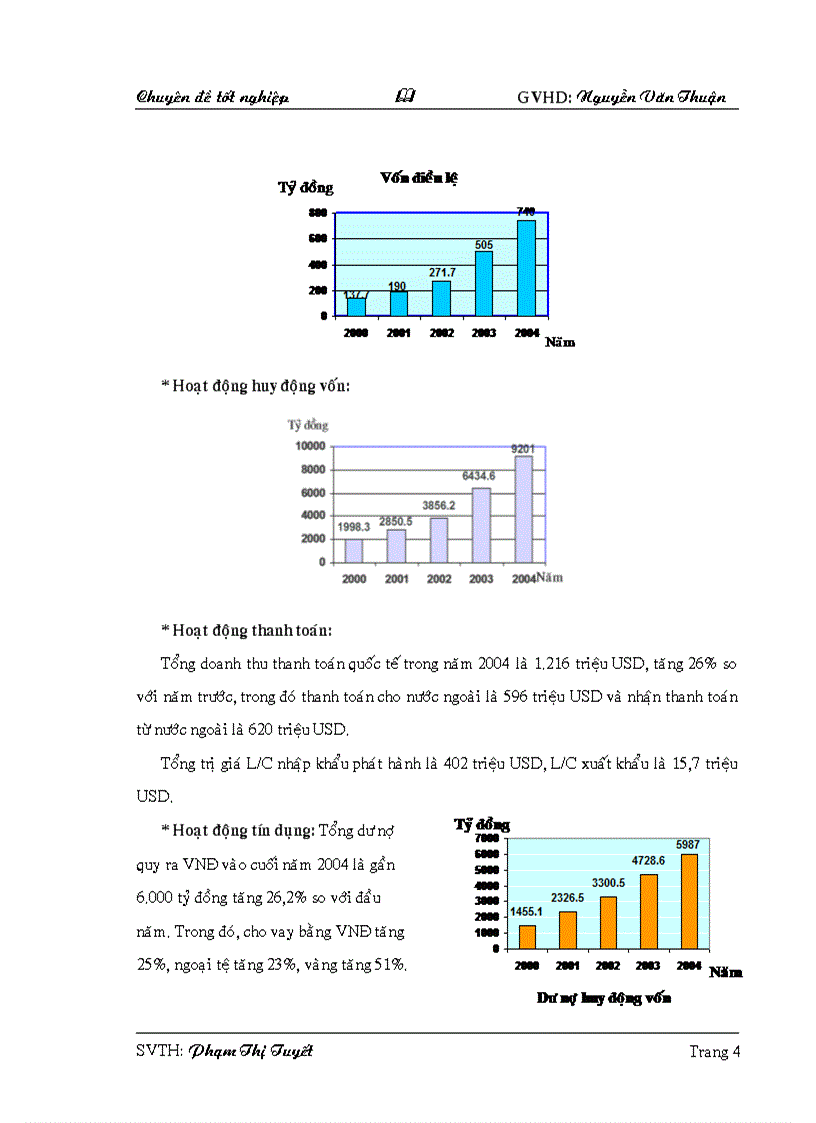 NGÂN HàNG THƯƠNG MạI Cổ PHầN SàI GòN THƯƠNG TíN SACOMBANK