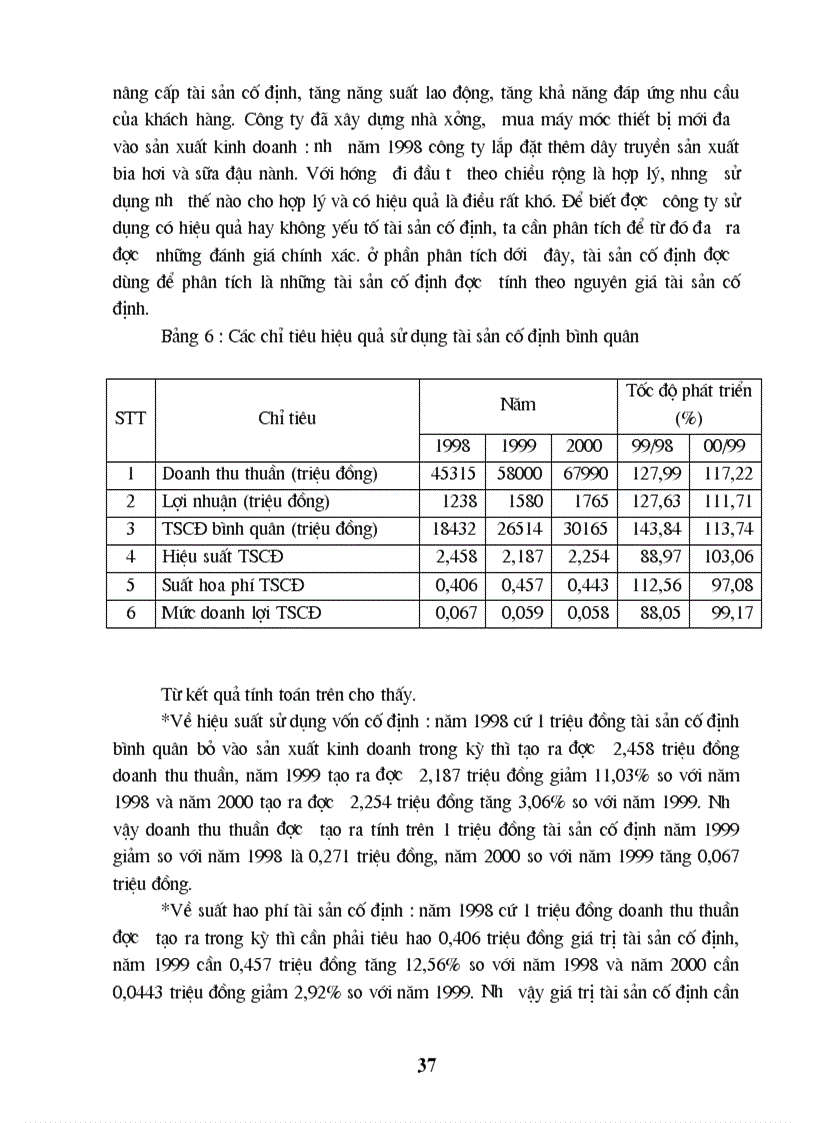 image for page Sử dụng phương pháp thống kê trong việc đánh giá hiệu quả sản xuất kinh doanh ở công ty kinh doanh vận tải lương thực 1