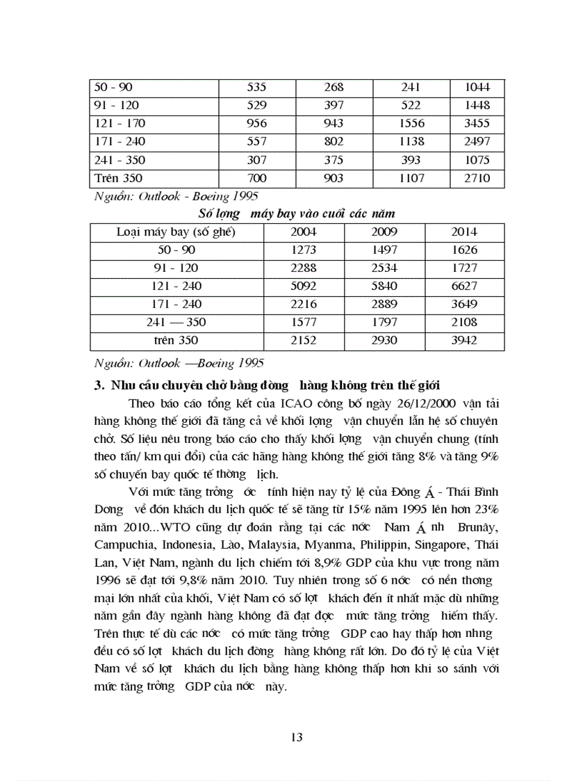 image for page Vận tải hàng không và sự phát triển của thương mại Việt Nam