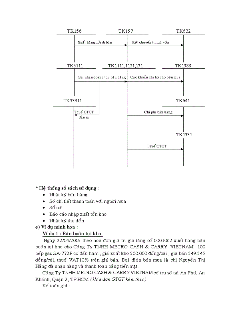 image for page Kế toán mua bán hàng và phân tích nghiệp vụ bán hàng trong doanh nghiệp kinh doanh thương mại 1
