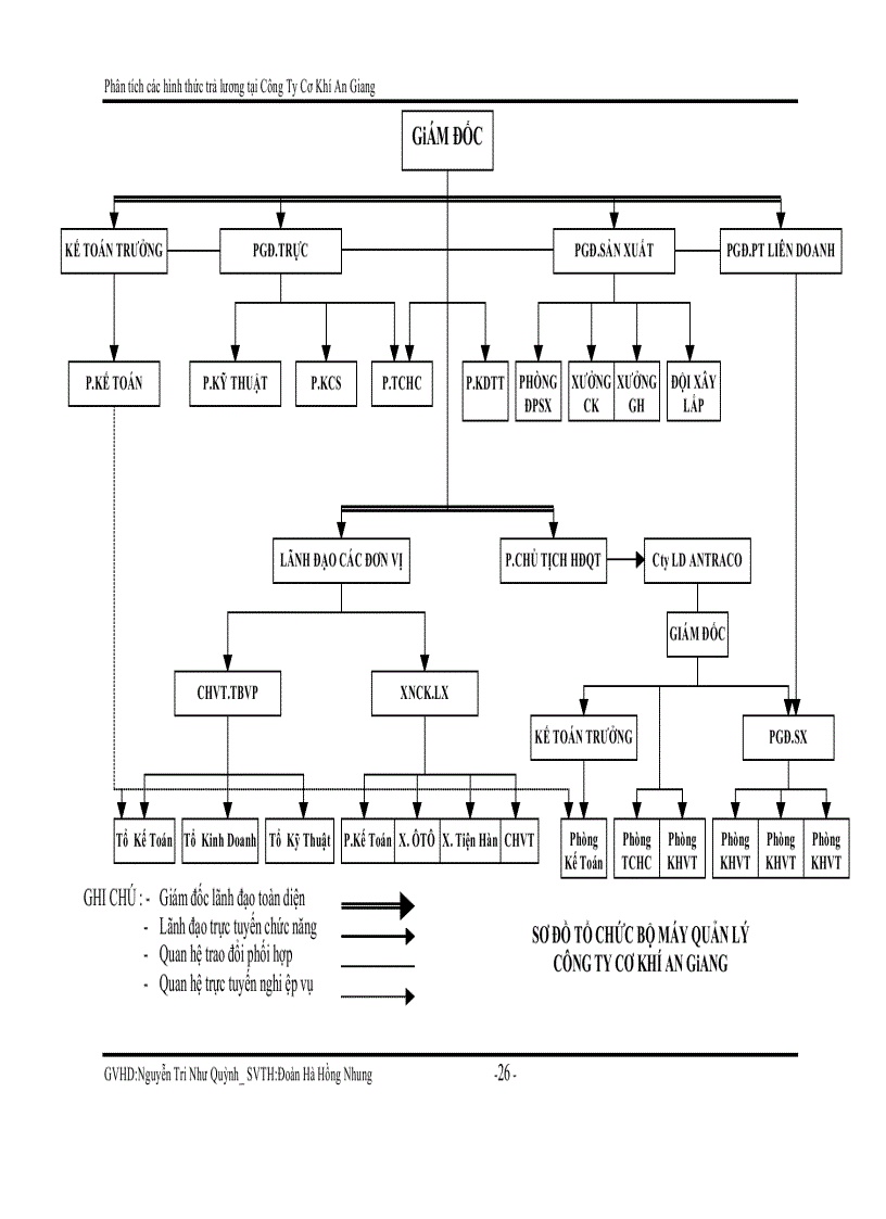 image for page Phân tích các hình thức trả lương của công ty