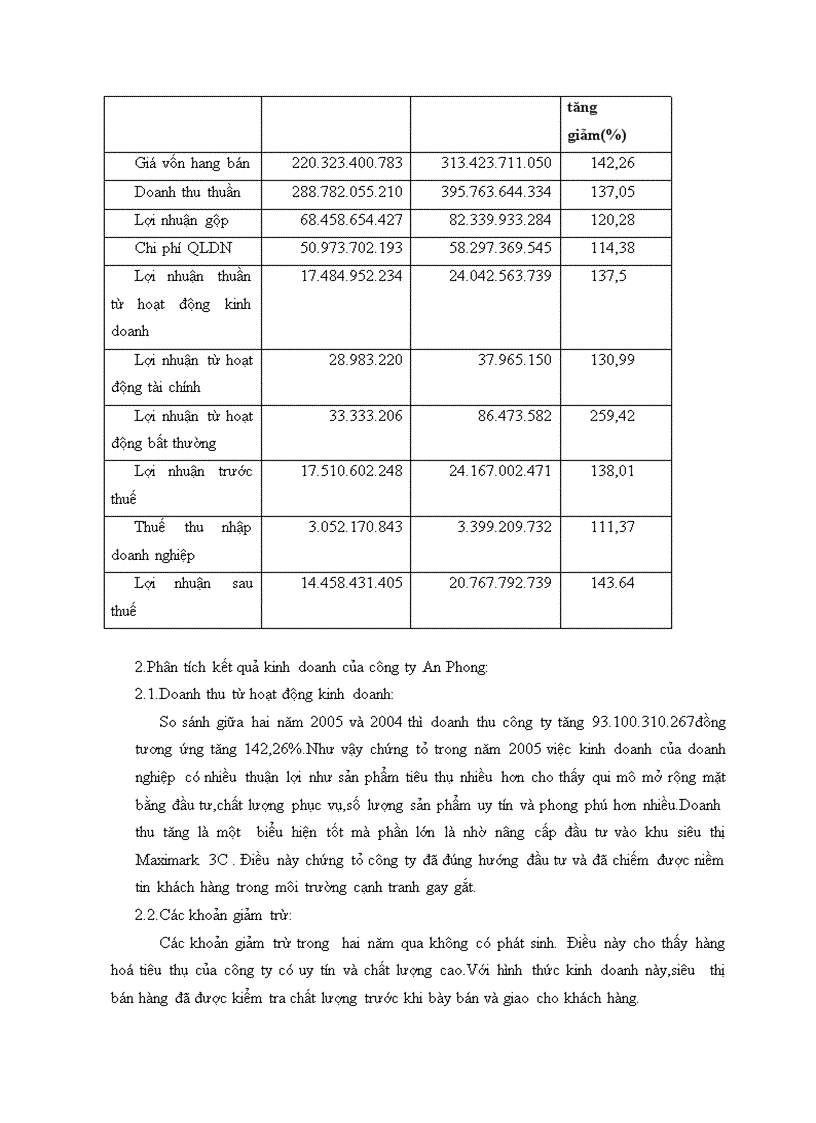 image for page Kế toán xác định và phân tích kết quả hoạt động kinh doanh tại Công ty TNHH TM DV AN PHONG