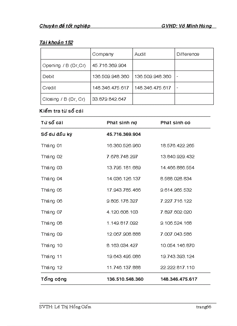 image for page Kiểm toán khoản mục HTK VÀ GVHB