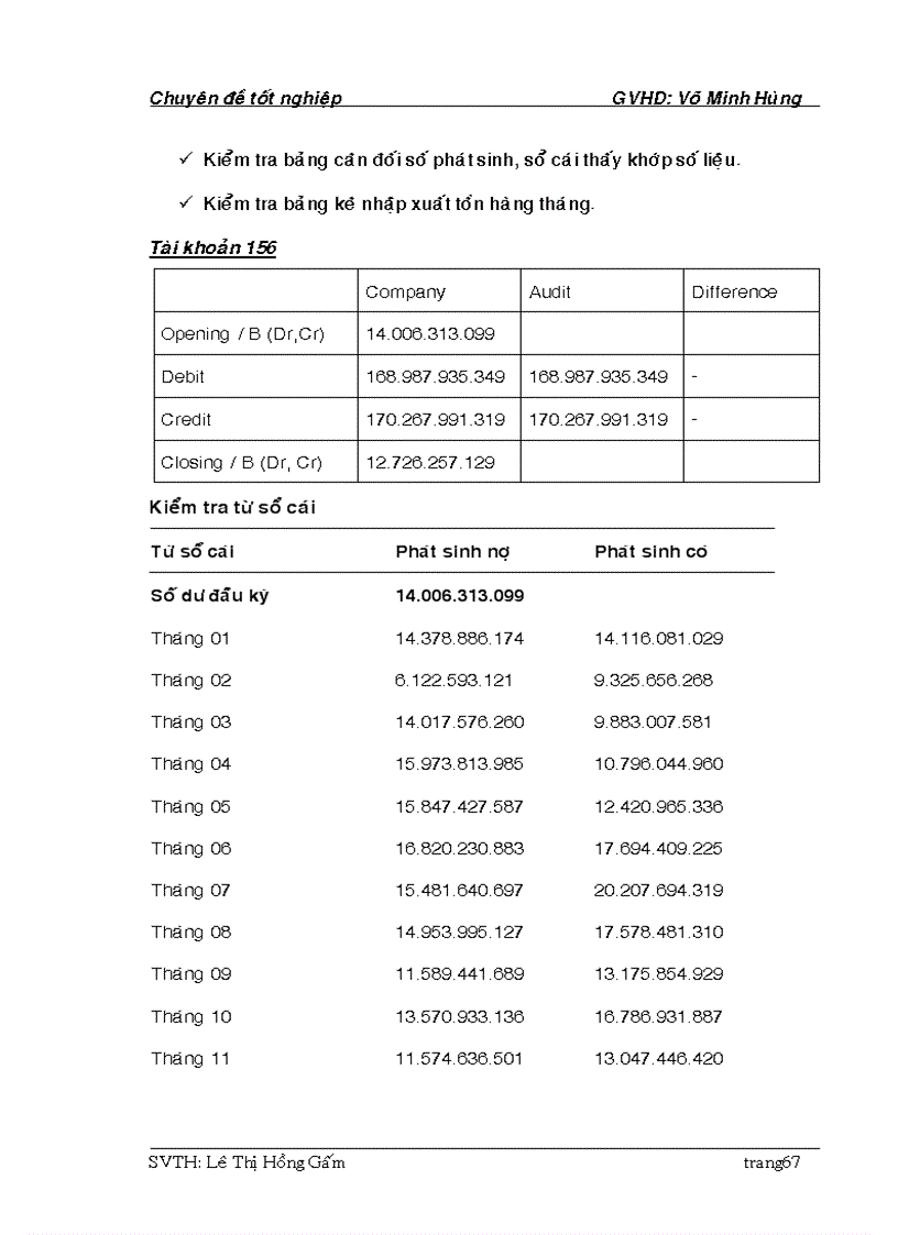 image for page Kiểm toán khoản mục HTK VÀ GVHB