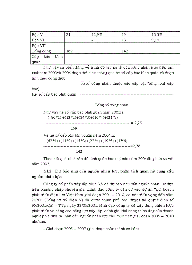 image for page Biện pháp hoàn thiện hoạt động tuyển dụng đào tạo nhân viên tại công ty