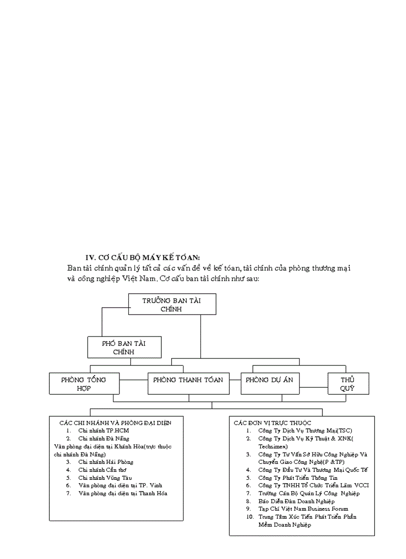 image for page Tìm hiểu và đánh giá kế toán hàng tồn kho của phần mềm kế toán acsoft do phòng thương mại và công nghiệp việt nam cung cấp
