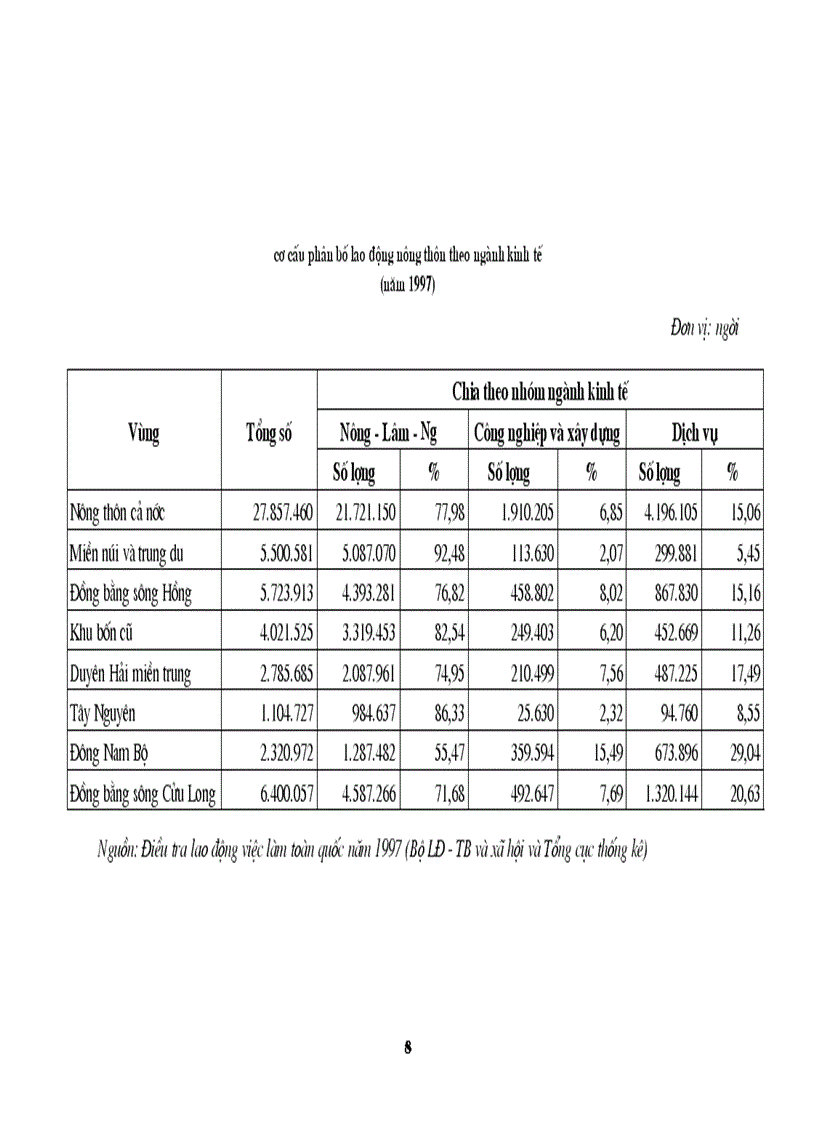 image for page Lao động và việc làm cho người lao động ở nông thôn nước ta hiện nay