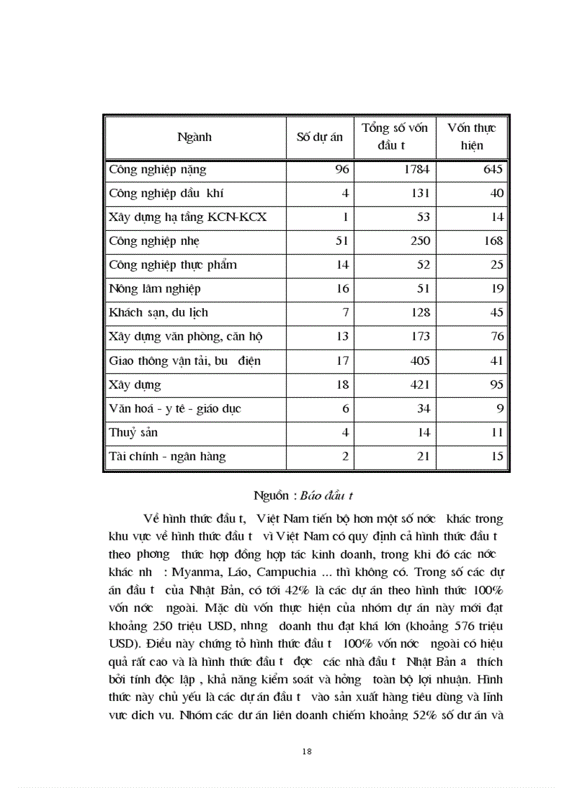 image for page Trực tiếp đầu tư của Nhật Bản vào Việt Nam trong giai đoạn từ 1986 đến nay