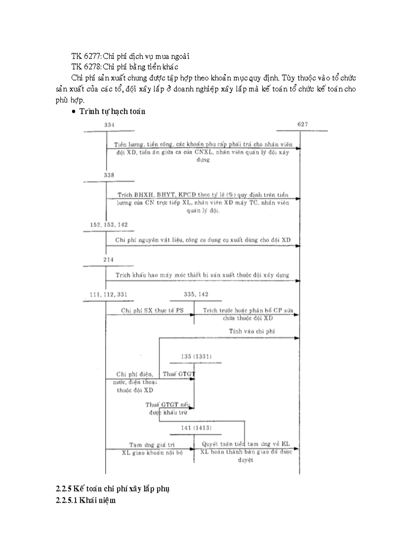 image for page Kế toán chi phí sản xuất và tính giá thành sản phẩm xây lắp tại Công ty cổ phần xây lắp vật tư xây dựng 2