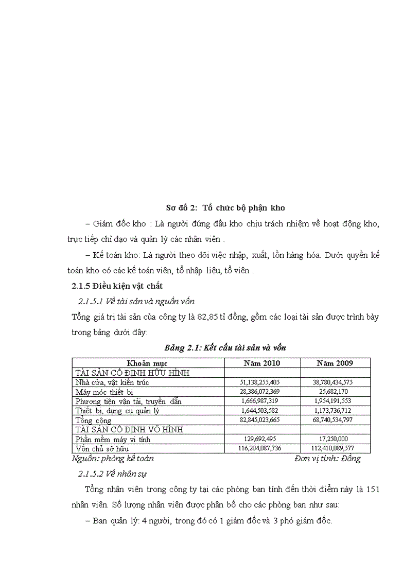 image for page Giải pháp nâng cao hiệu quả sử dụng vốn lưu động tại Công ty TNHH một thành viên thương mại thời trang dệt may Việt Nam
