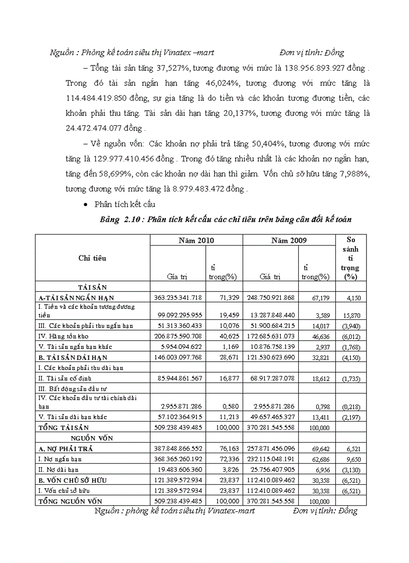 image for page Giải pháp nâng cao hiệu quả sử dụng vốn lưu động tại Công ty TNHH một thành viên thương mại thời trang dệt may Việt Nam