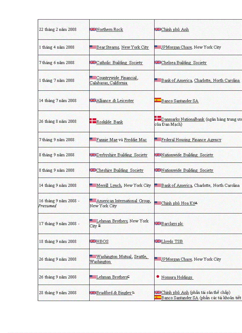 image for page Giải pháp phát triển kinh tế thời kỳ hậu khủng hoảng kinh tế ở Việt Nam