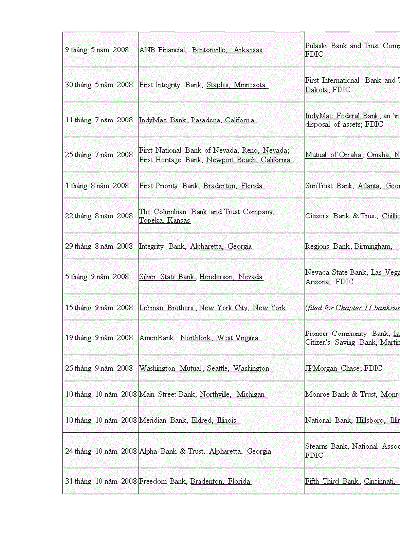 image for page Giải pháp phát triển kinh tế thời kỳ hậu khủng hoảng kinh tế ở Việt Nam