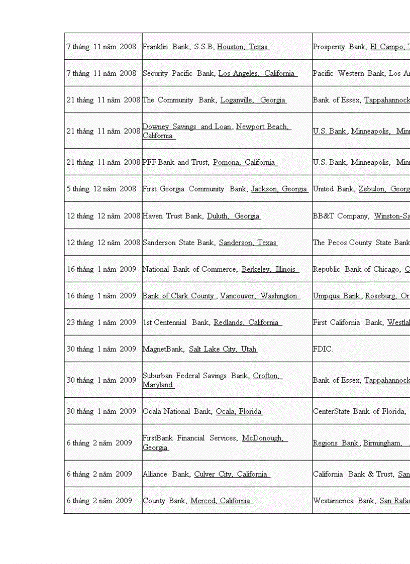 image for page Giải pháp phát triển kinh tế thời kỳ hậu khủng hoảng kinh tế ở Việt Nam