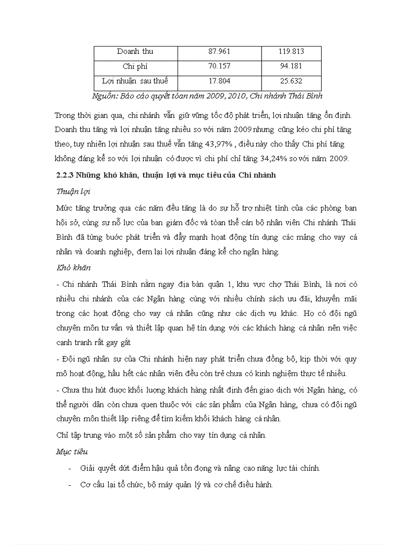 image for page Biện pháp nâng cao hiệu quả tín dụng trung và dài hạn tại Ngân hàng Sài Gòn công thương chi nhánh Thái Bình