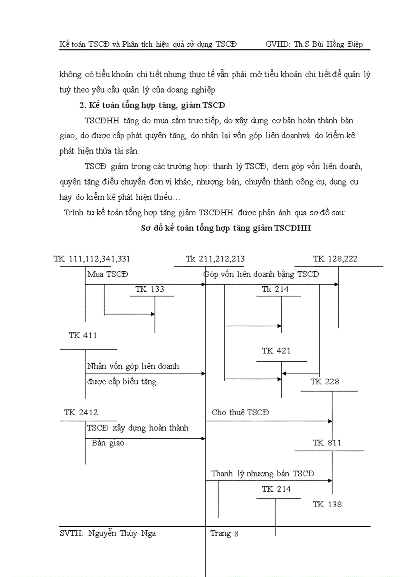 image for page Kế toán TSCĐ và Phân tích hiệu quả sử dụng TSCĐ