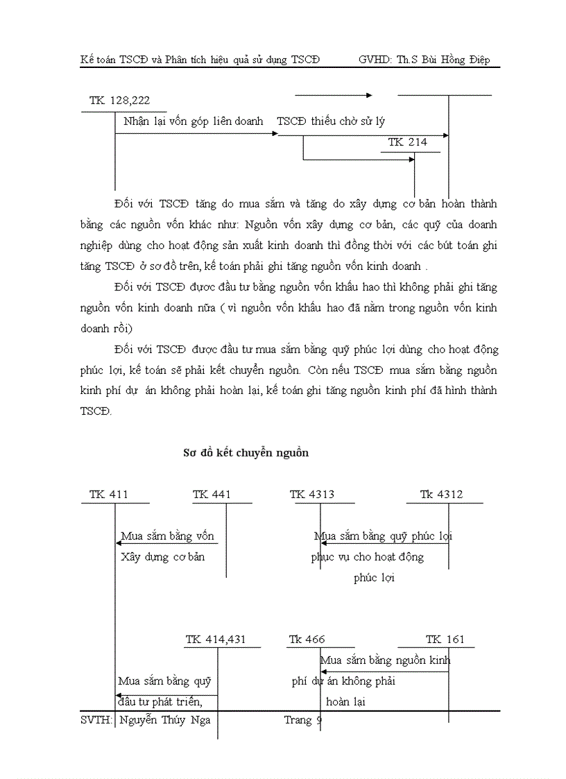 image for page Kế toán TSCĐ và Phân tích hiệu quả sử dụng TSCĐ