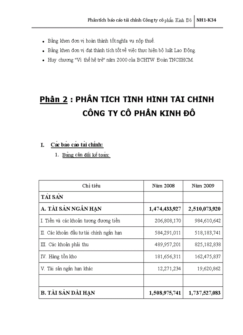 image for page Phân tích báo cáo tài chính Công ty cổ phần Kinh Đô