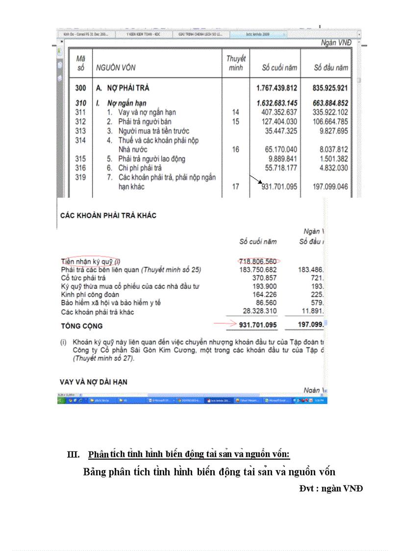 image for page Phân tích báo cáo tài chính Công ty cổ phần Kinh Đô