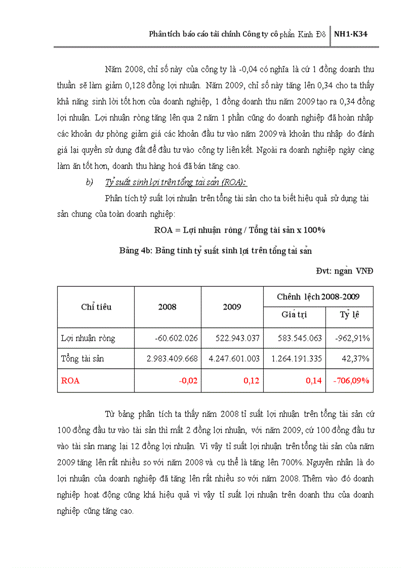 image for page Phân tích báo cáo tài chính Công ty cổ phần Kinh Đô