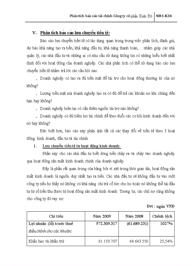 image for page Phân tích báo cáo tài chính Công ty cổ phần Kinh Đô