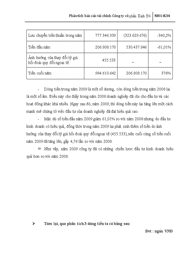 image for page Phân tích báo cáo tài chính Công ty cổ phần Kinh Đô