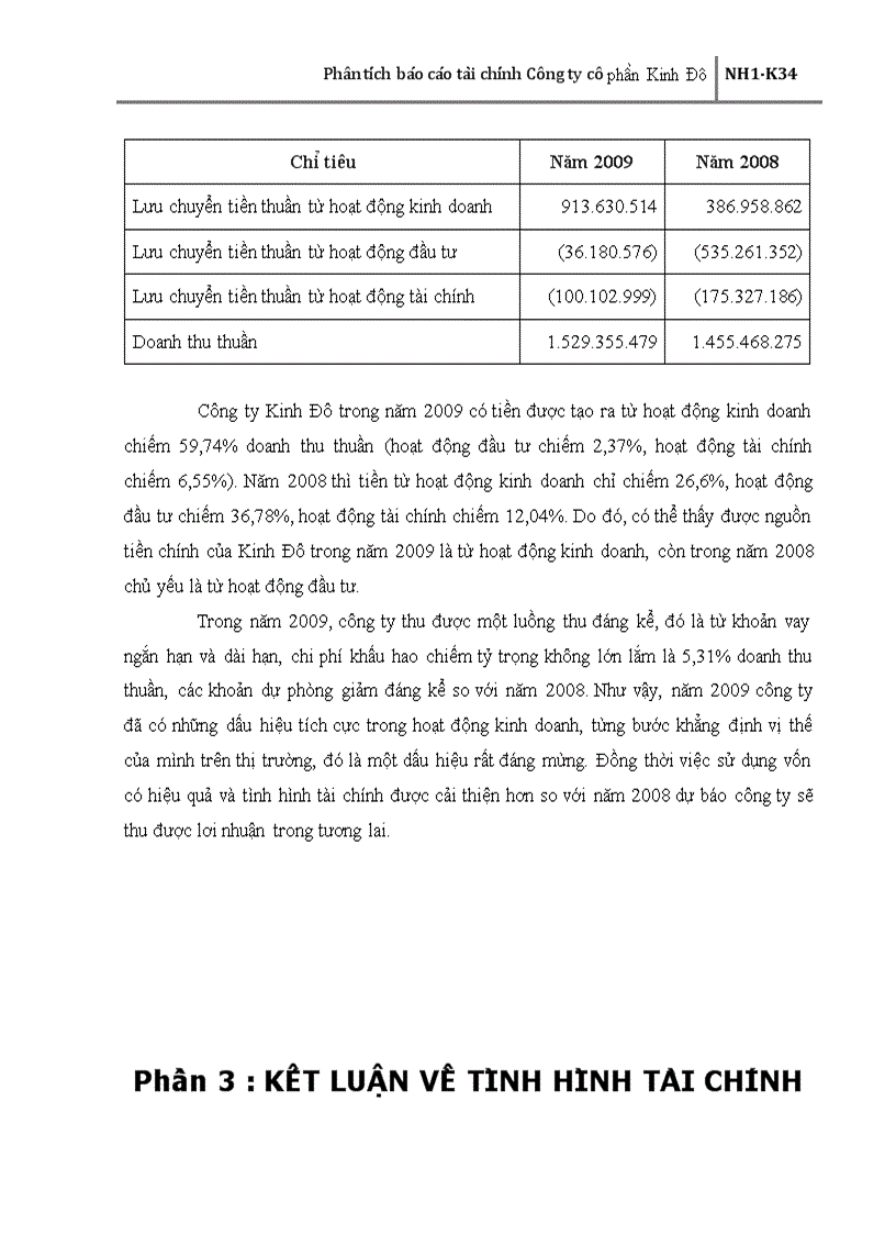 image for page Phân tích báo cáo tài chính Công ty cổ phần Kinh Đô
